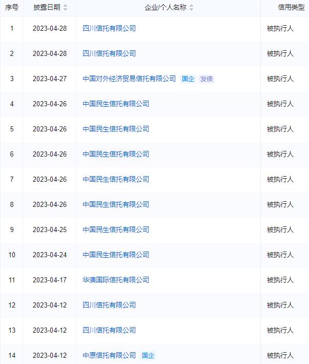 金融合规报告（4月）：处罚金额大增81%，资金空转处罚增多，农行员工非法吸存被罚、上海银行收亿元罚单