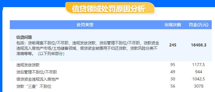 金融合规报告（4月）：处罚金额大增81%，资金空转处罚增多，农行员工非法吸存被罚、上海银行收亿元罚单